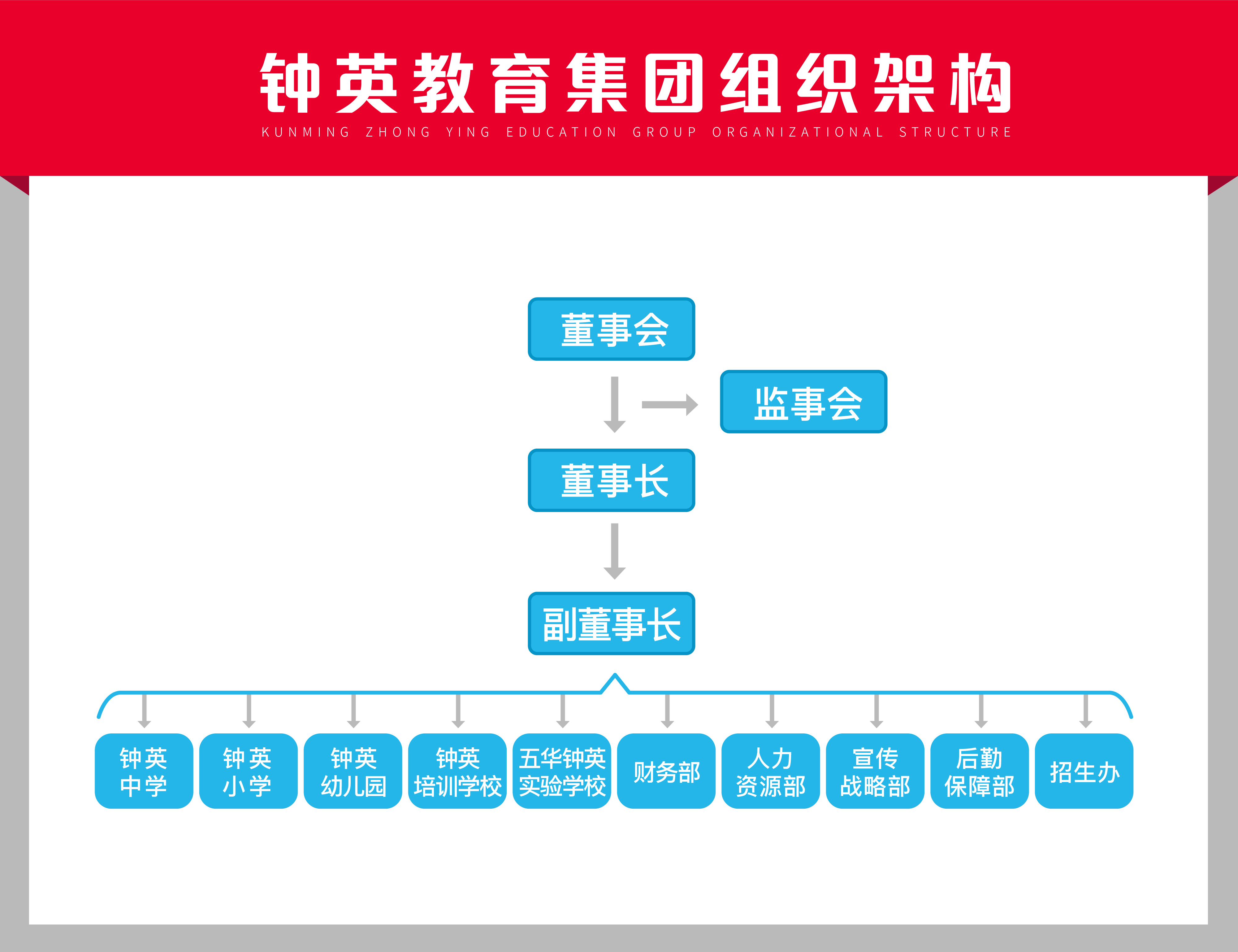 集团组织结构图.jpg
